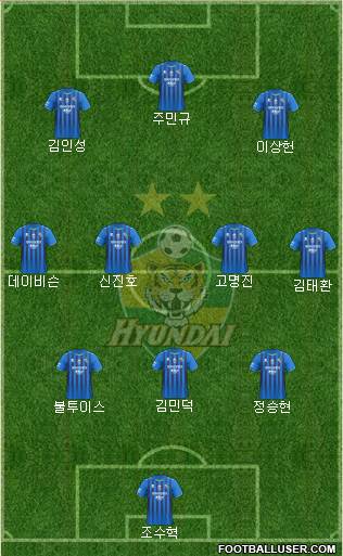 Ulsan Hyundai Formation 2020