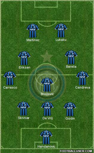 F.C. Internazionale Formation 2020