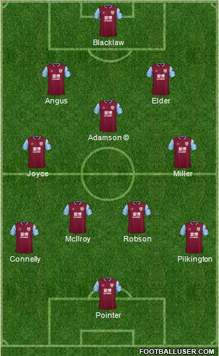 Burnley Formation 2020