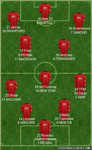 Manchester United Formation 2020