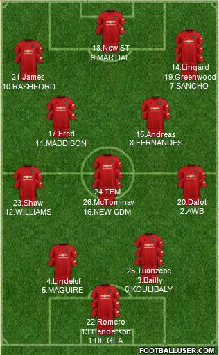Manchester United Formation 2020