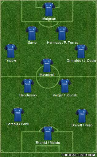 Birmingham City Formation 2020