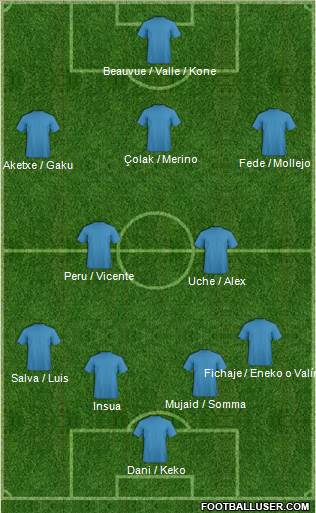 Dream Team Formation 2020