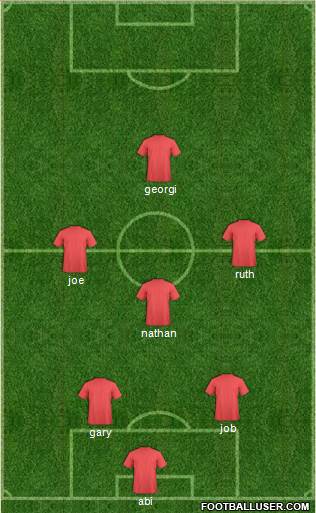 Dream Team Formation 2020
