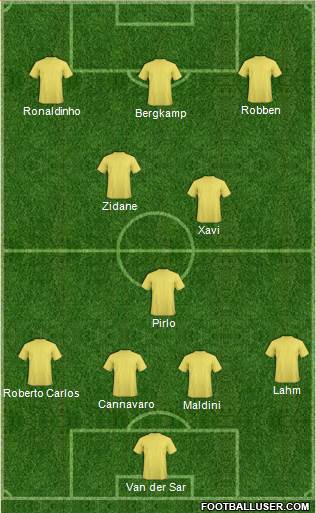 Dream Team Formation 2020