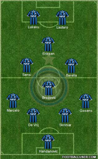 F.C. Internazionale Formation 2020