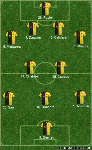 Watford Formation 2020