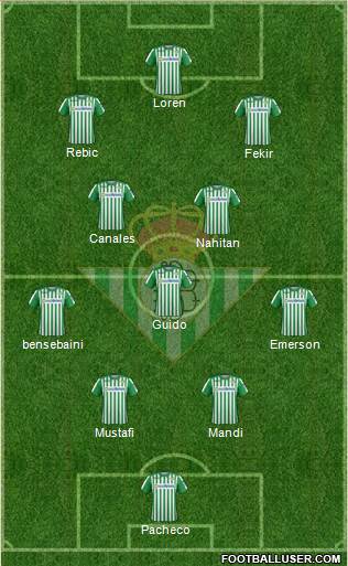 Real Betis B., S.A.D. Formation 2020
