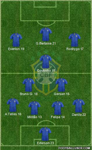 Brazil Formation 2020