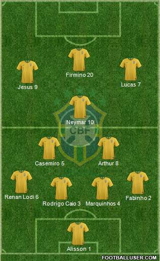 Brazil Formation 2020