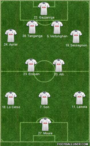 Tottenham Hotspur Formation 2020