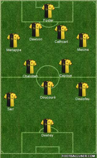 Watford Formation 2020