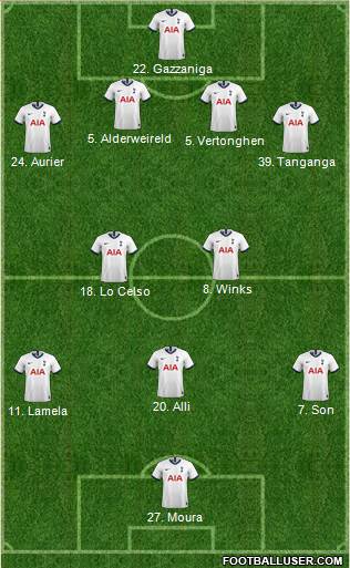Tottenham Hotspur Formation 2020