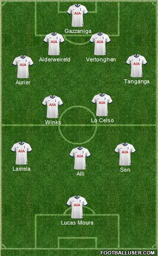 Tottenham Hotspur Formation 2020