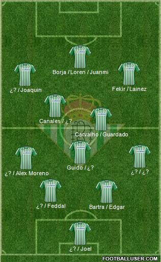 Real Betis B., S.A.D. Formation 2020
