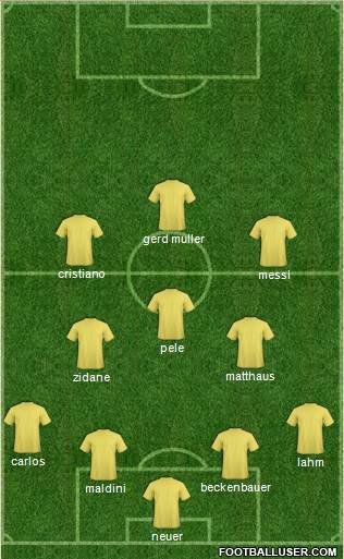 Championship Manager Team Formation 2020