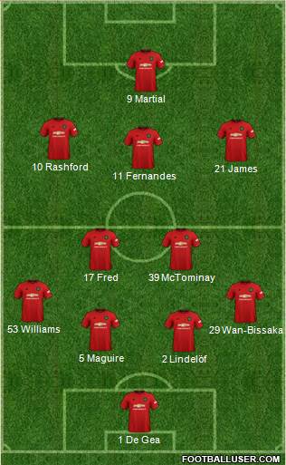 Manchester United Formation 2020