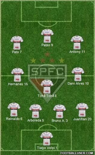 São Paulo FC Formation 2020