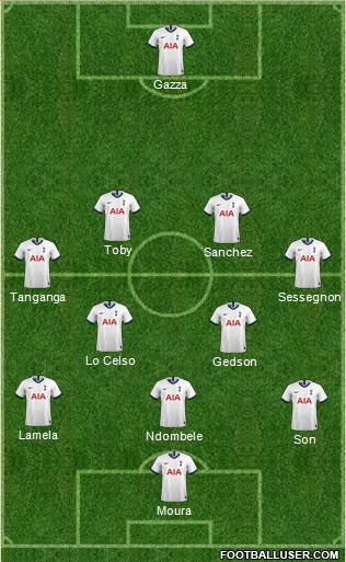 Tottenham Hotspur Formation 2020