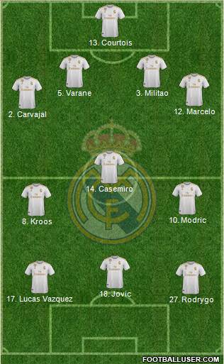 Real Madrid C.F. Formation 2020