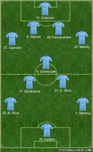 Manchester City Formation 2020