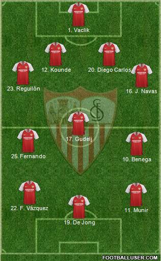 Sevilla F.C., S.A.D. Formation 2020