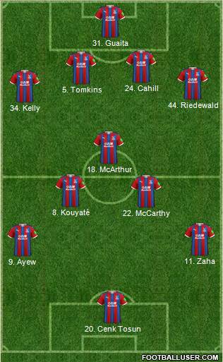 Crystal Palace Formation 2020