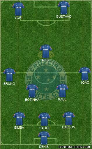 Cruzeiro EC Formation 2020