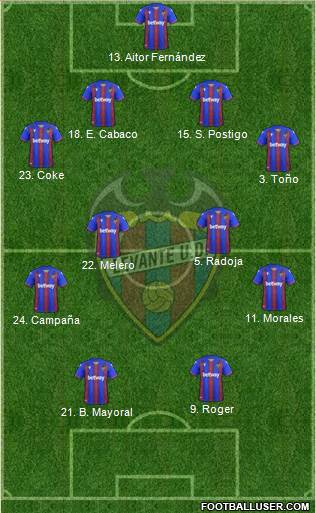 Levante U.D., S.A.D. Formation 2020