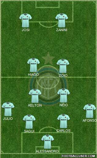 F.C. Internazionale Formation 2020