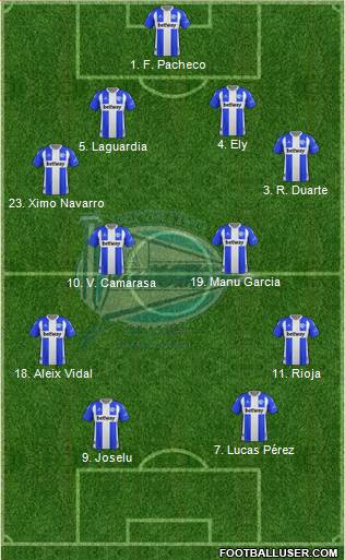 D. Alavés S.A.D. football formation