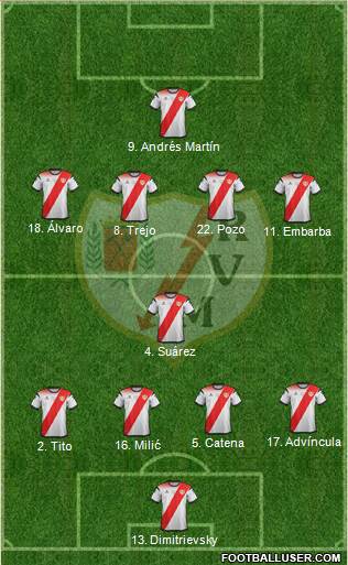Rayo Vallecano de Madrid S.A.D. Formation 2020