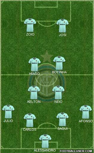 F.C. Internazionale Formation 2020