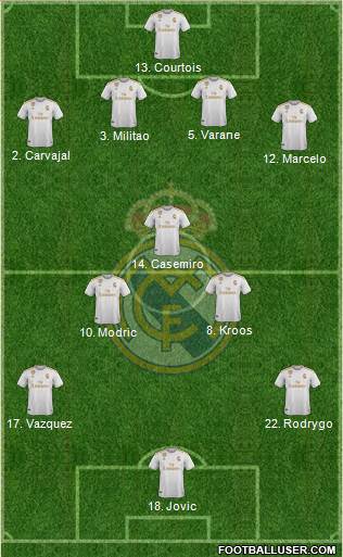 Real Madrid C.F. Formation 2020