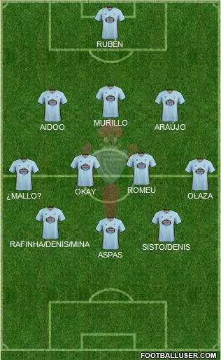 R.C. Celta S.A.D. Formation 2020