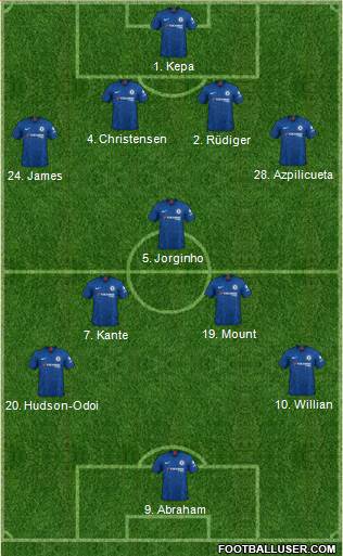 Chelsea Formation 2020