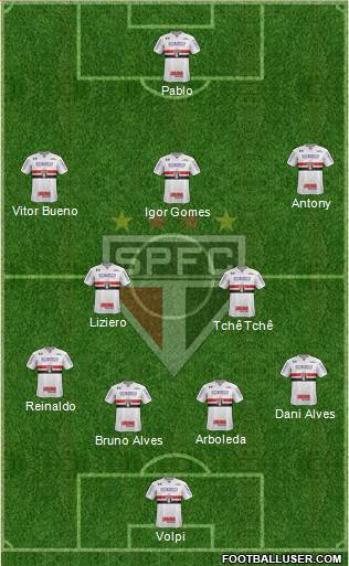 São Paulo FC Formation 2020