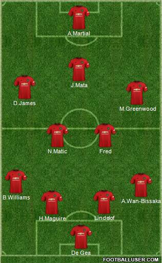 Manchester United Formation 2020
