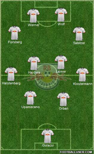 RasenBallsport Leipzig Formation 2020