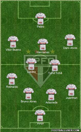 São Paulo FC Formation 2020