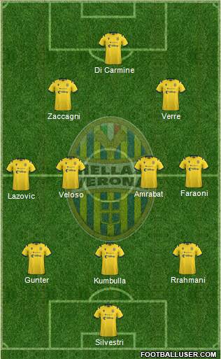 Hellas Verona Formation 2020