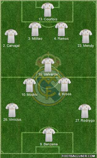 Real Madrid C.F. Formation 2020