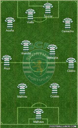 Sporting Clube de Portugal - SAD Formation 2020