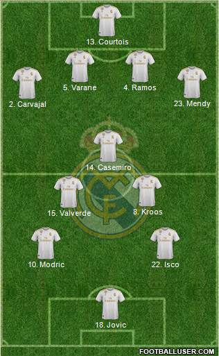 Real Madrid C.F. Formation 2020