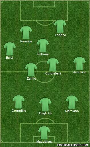 Dream Team Formation 2020