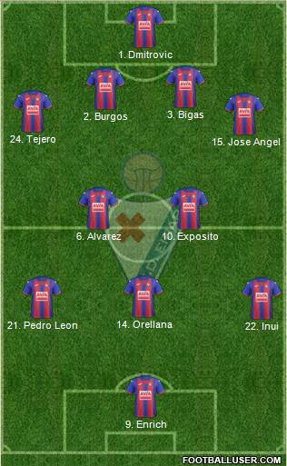 S.D. Eibar S.A.D. Formation 2020
