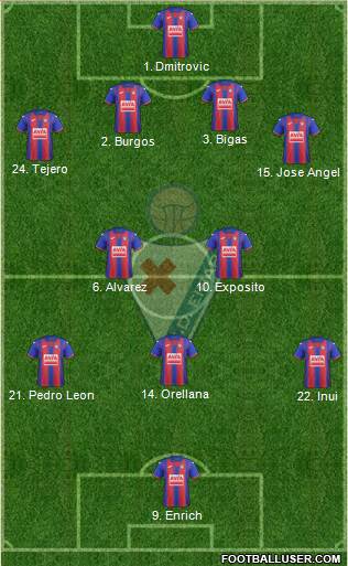 S.D. Eibar S.A.D. 4-2-3-1 football formation