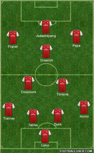 Arsenal Formation 2020