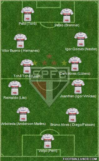 São Paulo FC Formation 2020