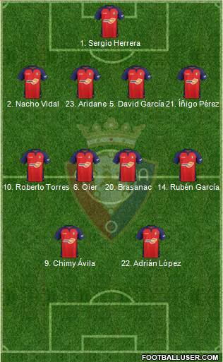 C. At. Osasuna Formation 2020